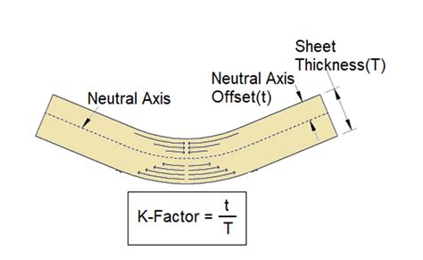 k factor for sheet metal|k factor bending sheet metal.